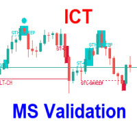 ICT Anchored Market Structures MT4