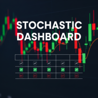 Stochastic Multi Timeframe Dashboard