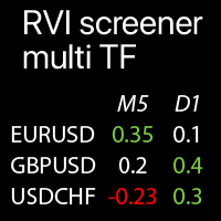 RVI Values MTF