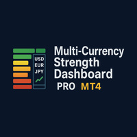 Multi Currency Strength Dashboard PRO MT4