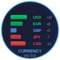 CurrencyMeter Pro