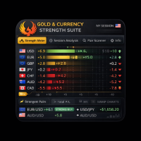 Currency Strength Suite