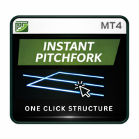 Instant Pitchfork for MT4