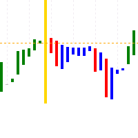 L3 Banker Fund Flow Trend Oscillator v5