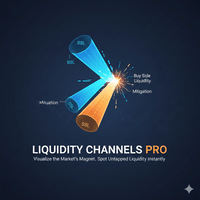 True Liquidity Levels