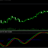 WaveTrend LazyBear