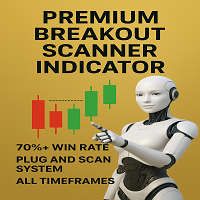 Premium Breakouts Scanner Indicator