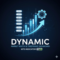 Market Watch Timeframe