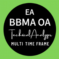 BBMA Oma Ally Multi Time Frame Analyzer