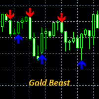 Gold Beast XAUUSD