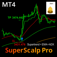 SuperScalp Pro MT4