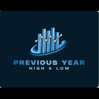 Aklamavo Previous Year High and Low