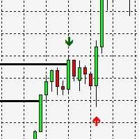 Highs and Lows 3xTF