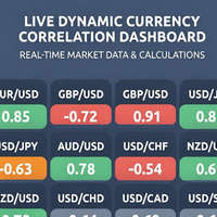 Currency Correlation Matrix Dashboard