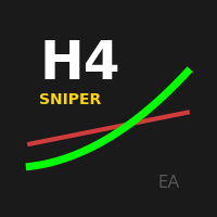 GoldTrendTrackerH4