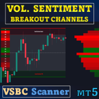 Volume Sentiment Breakout Channels MT5 Scanner