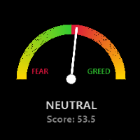 Global Market Sentiment