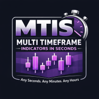 Multi Timeframe Indicators in Seconds