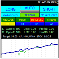 TriAxis Master EA