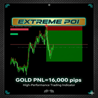 Extreme POI