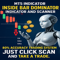 Inside Bar Dominator Indicator and Scanner