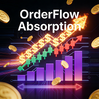 Orderflow Absorption MT5