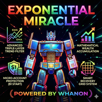 Exponential Miracle