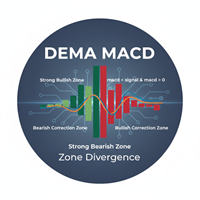 Dema macd zone Divergence