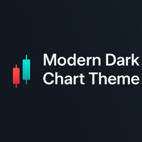 Modern Dark Chart Theme
