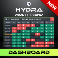 Hydra Multi Trend Dashboard