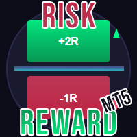 Risk Calculator Fast Trade Management Buttons MT5