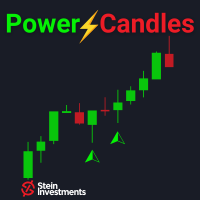 Power Candles MT5