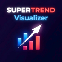 SuperTrend Visualizer