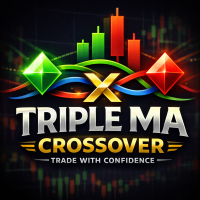 Triple Moving Average Buy Sell Alerts