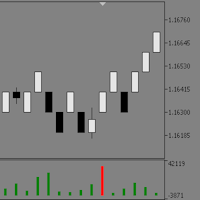 Renko formation time