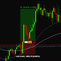 Trading Position Tool