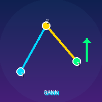 Advanced Gann Pattern