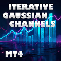Abiroid Iterative Gaussian Channel MT4