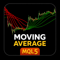 Moving Average Ribbon TadeX