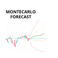 Montecarlo forecast
