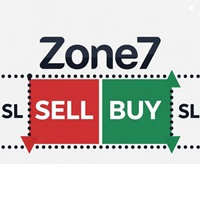 ZoneSeven Indicator