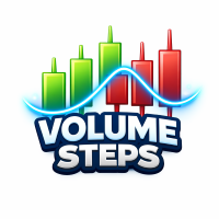 Volume Steps Volume as OHLC candles
