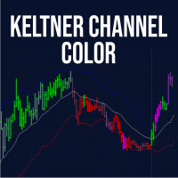 Keltner Channel Color