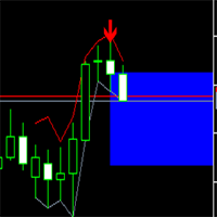 Price Path Zone