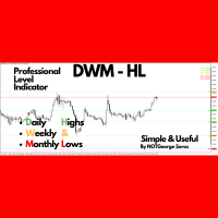 DWM HL Daily Weekly Monthly Levels