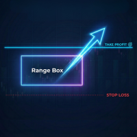 Breakout Vector MTF Indicator