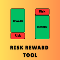 Visual Position Sizer Risk Calculator