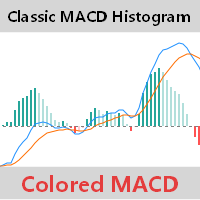 Classic MACD Histogram