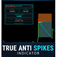 True Anti Spikes