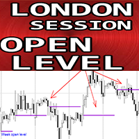 London Session Open Level mg